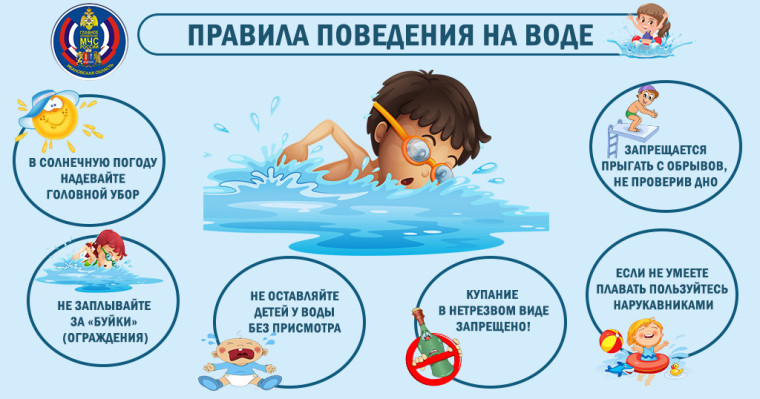 Профилактика на водоемах.